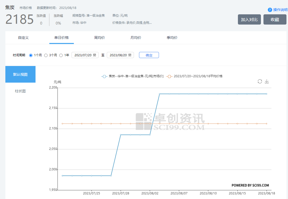 工业生长及市场简讯——焦炭工业